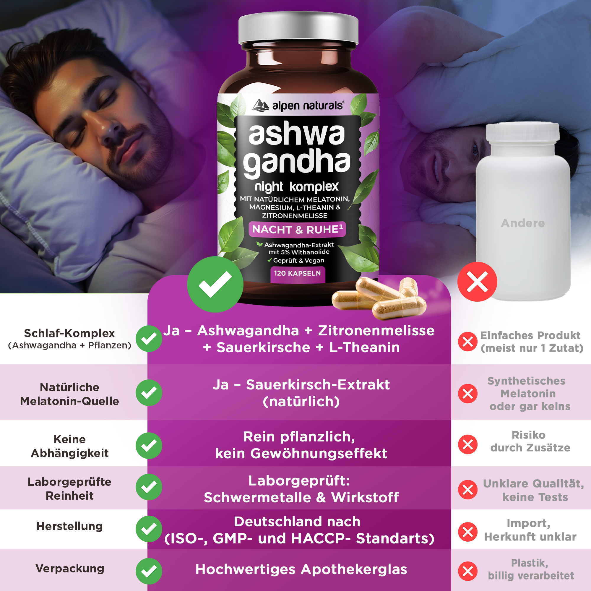 Ashwagandha Night Komplex